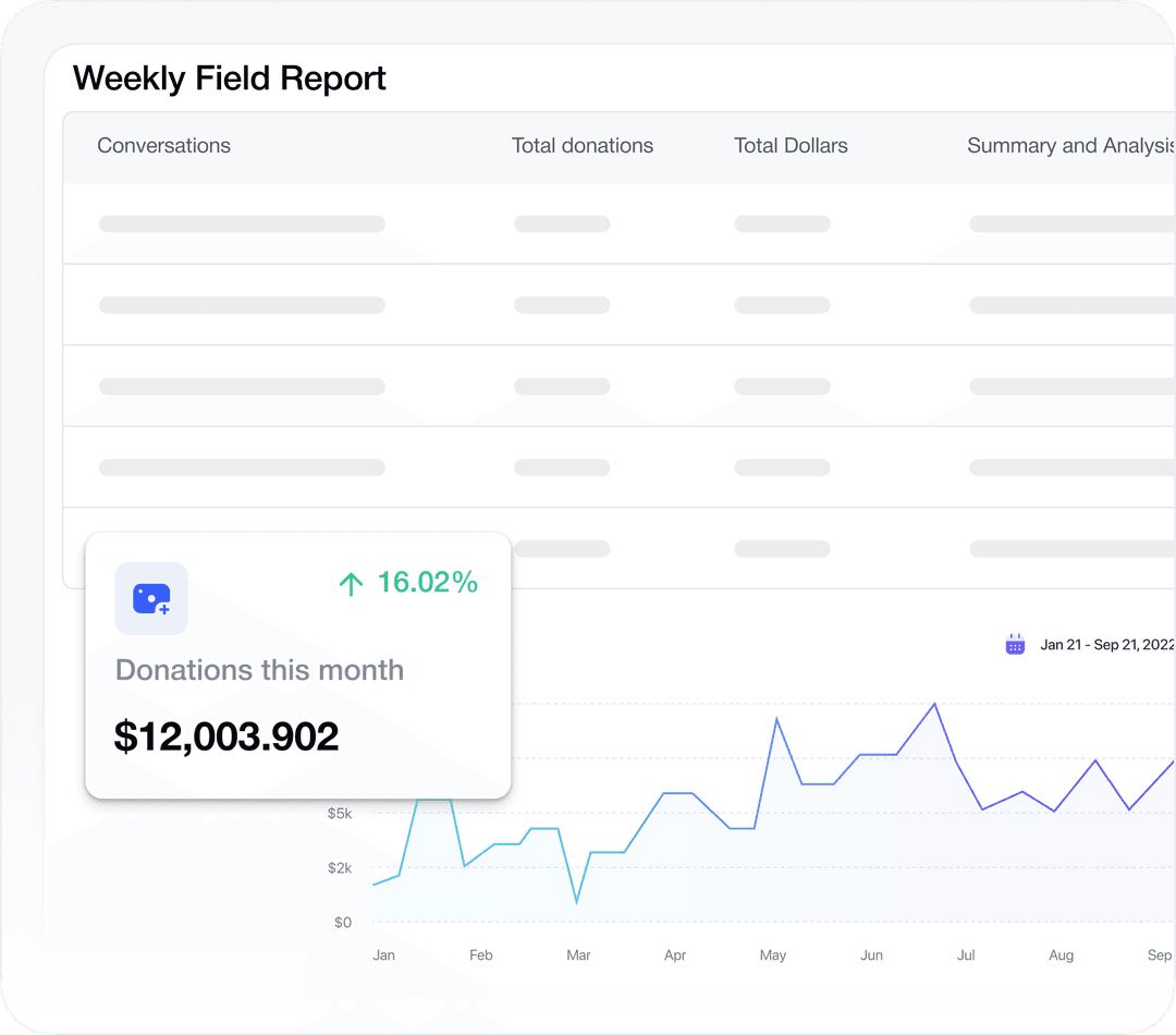 Field Team Dashboard